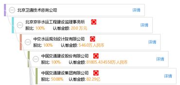 北京衛(wèi)通技術(shù)咨詢公司 專業(yè)引領(lǐng)，技術(shù)賦能，助力客戶卓越發(fā)展