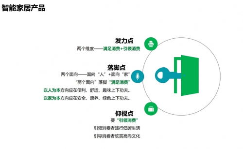 從智能馬桶蓋到太空之家 消費者需要怎樣的智能家居？